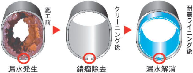 FRPサポーター工法