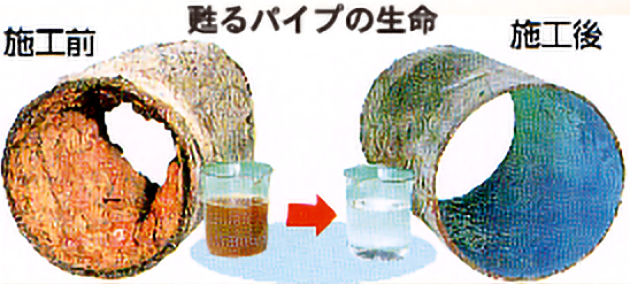 マルチライナー工法