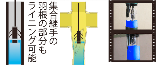 タービンZ更生工法